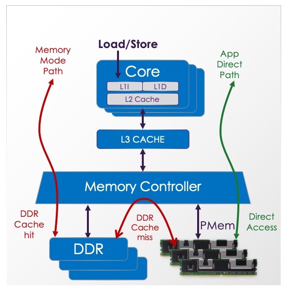 Optane